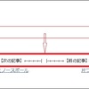 (はてなブログ) 次の記事／前の記事 注釈位置調整