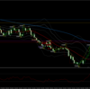 ◎2025/4/9は2,730円、13pips：よし6連勝