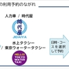 東京メトロと東京都交通局、アプリを介して「東京の地下鉄と連携した人力車・水上タクシーの利用予約」を共同で提供