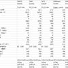 PC：Geforce RTX3060Tiと他GPUとの比較