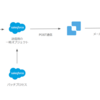 医師向けSalesforceのGmailへの送信者向けガイドライン対応