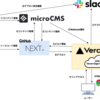 Next.js + microCMS + VercelでJamstackなブログ付き個人サイトを作る