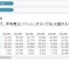 Tableauにおけるデータが存在しないこととNULLは異なる