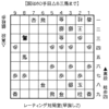 紐がついている駒に狙いをつける