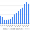 東京 2,992人 新型コロナ感染確認　5週間前の感染者数は 11,189人