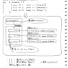 整理Hacks  １分でスッキリする整理のコツと習慣