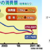 ４月から輸入小麦の売り渡し価格が２年ぶりに値上がりする