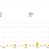 4月アクセス状況