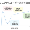 ダニングクルーガー効果の建設的な使い方ガイド。