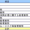 金融検査指摘事例集(平成20検査事務年度)