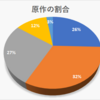 1年で約3600話アニメを見た男の自己分析_2