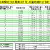 アメリカ　雇用統計過去15年間のデータから10月の傾向と予想（ドル円）