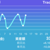 【資産推移】2021/1/15