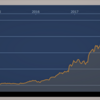 半導体銘柄エヌビディア(NVDA)【8月16日に決算。どんな企業?】