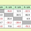 第三期　天衣無縫戦　予選Ｃ卓　牌譜