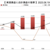 松井証券FX自動売買　少額運用で４通貨分散〔2023.8.7の週実績〕