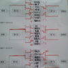 サッカー遠征２日目。