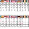 F1のPUでランキングを付けたらどうなるかPart3
