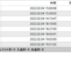 【日次】2022年02月04日のFX自動売買の実績