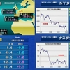 5月1日（火）東京マーケット＜寄り付き＞：昨夜のNY市場：資本財・ヘルスケア株に売り、ダウは続落、ナスダックは反落。