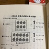  54話 ⭐️ iDeCoで自分の年金を作る②    投資の王道