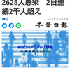 【新型コロナ速報】千葉県内5人死亡、2625人感染　2日連続2千人超え（千葉日報オンライン） - Yahoo!ニュース