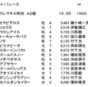 4/12(金) 名古屋11R クレマチス特別 (A2) に登録