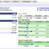 ＳＢＩ証券　保有資産公開　２０１９年５月