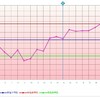 D25  高温期13日目(?)  ちょろ血