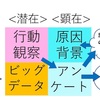 ゼミ活動記録No.5 行動観察について