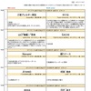 第6回オヤジ・オナゴキック対戦表