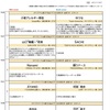 第6回オヤジ・オナゴキック対戦表