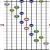  ポップンミュージック(Pop'n Music)の練習法についての考察 (1)