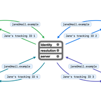 hitode909の技術
