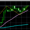 2023/11/21　火曜日　豪ドルドル（AUDUSD）午前