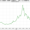 2019/11　米・長期金利　1.81％　△