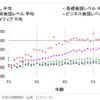 【レアジョブ】129時間勉強した体験談　意志が弱い人にはレアジョブが一番お勧め