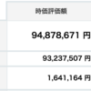  資産状況２０２３年４月