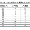 第24回参議院選挙の総括　～　第一回　結果考察　～