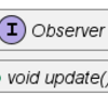 Javaでデザインパターンを学ぶ：Observerパターン