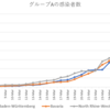 ドイツのコロナウイルス患者数の増加などについて調べてみました①