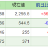 今週の含み損益（06月4週目）