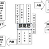 .膝窩筋５）他筋との連結