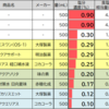 夏場のランニングでの塩分補給について