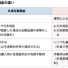 余剰資金の運用は米ドルMMFも良いと思う