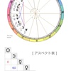 ホラリー練習〜営業販売をしていますが、お客さんは増えますか？〜