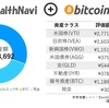 ウェルスナビ＋ビットコイン運用記録（1月8日）