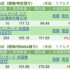 保有銘柄について(2023年12月29日)