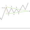 トライアングル☆勉強メモ