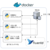 某botのこれまでとこれから